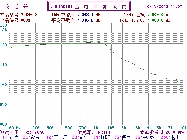 YDR40-2-64 曲线.jpg