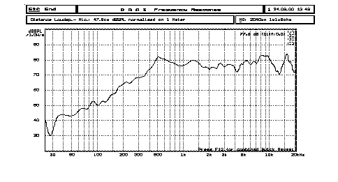 YDP2040-8 曲线.jpg