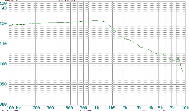 YDR50-2-32 曲线.jpg