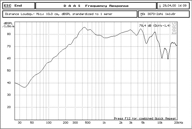 YDP3070-4 曲线.jpg
