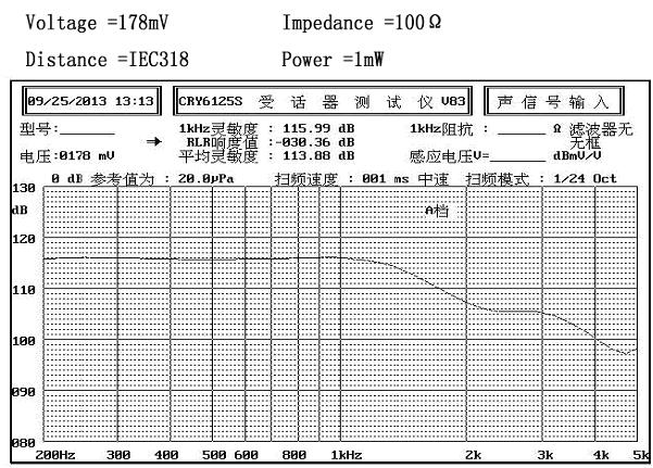 YDR27-2-100 曲线.jpg